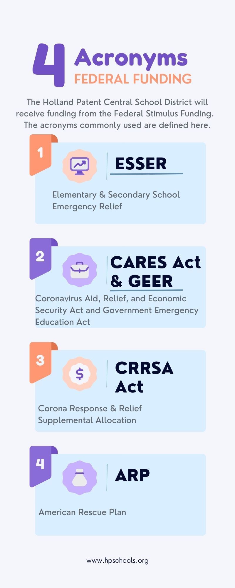 Acronyms Acronyms